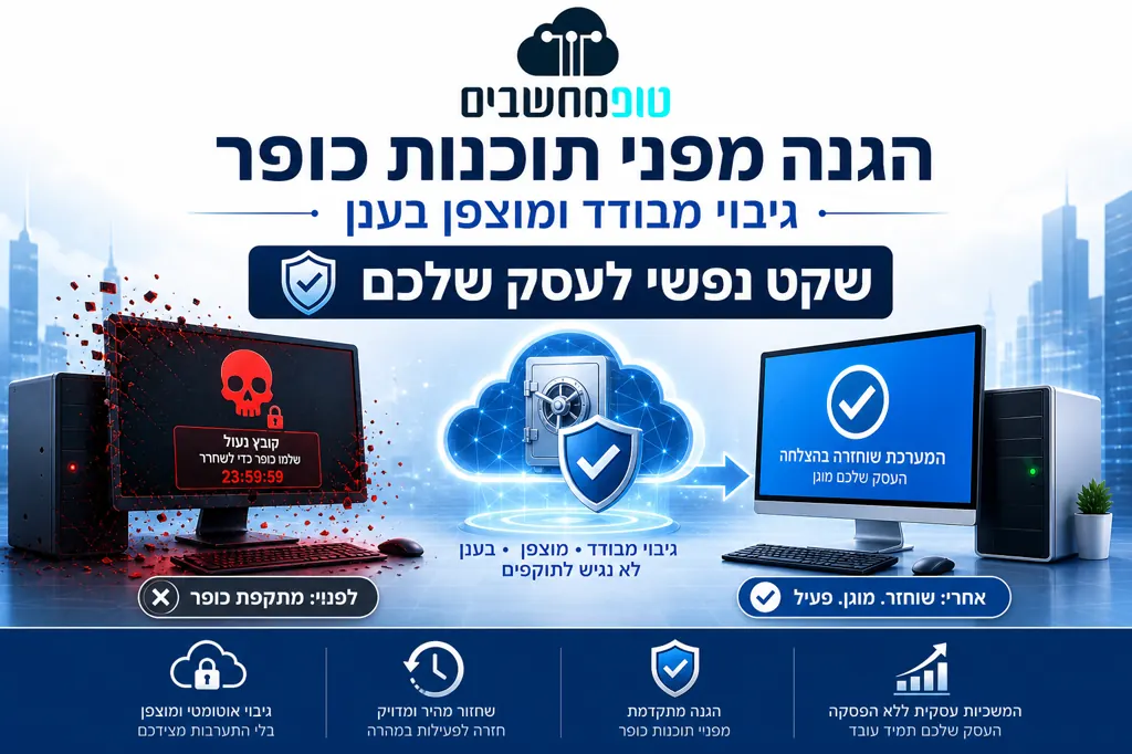הגנה מפני תוכנות כופר